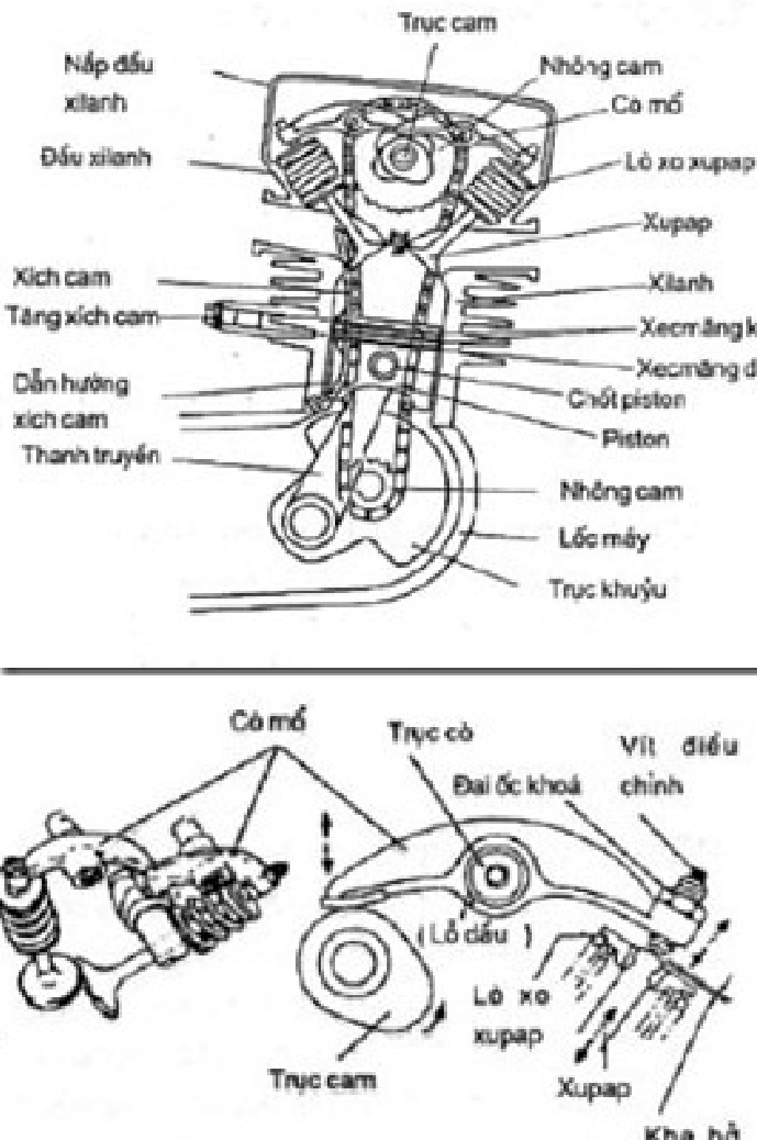 khe hở xupap là 0.05 ly
