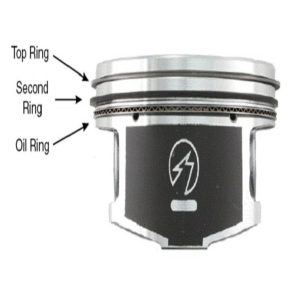 Cách Xác Định Thứ Tự Bạc Piston Đúng Kỹ Thuật Cho Động Cơ Mạnh Mẽ