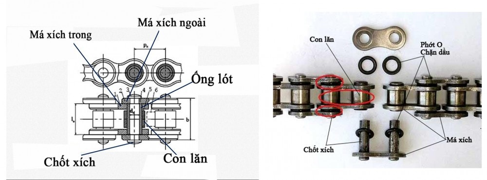 Cấu tạo cơ bản của sên 9 ly là gì - chúng ta cần xem xét các thành phần quan trọng như mắt sên, chốt sên, vòng đệm ( Nguồn ảnh: Internet )