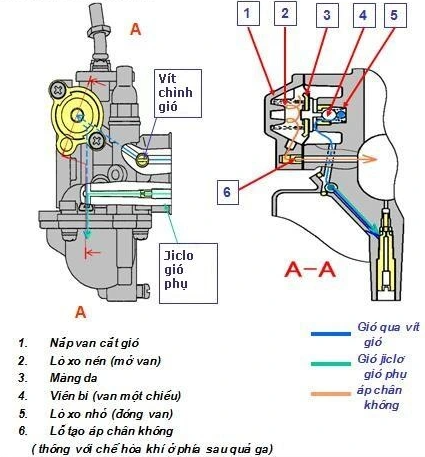 Bình xăng con không chỉ là một thiết bị; nó là một tác phẩm nghệ thuật của công nghệ ( Nguồn ảnh: Internet )