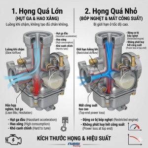 Kich cỡ họng phù hợp với xe là rất quan trọng