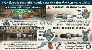 Cách xem bugi để biết tình trạng bình xăng con