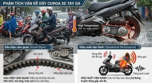 Tùy vào điều kiện vận hành mà thời gian thay sẽ khác nhau